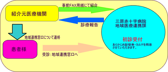 連携課ＦＡＸ