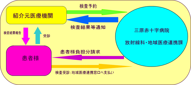 システム図